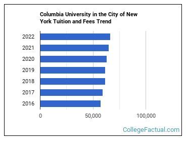 columbia university tuition fees 2022.